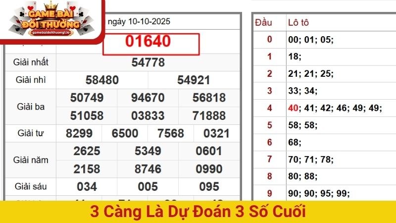 3 càng là dự đoán 3 số cuối